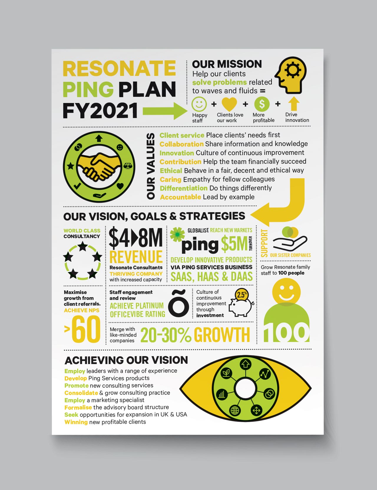 Ping Services infographic